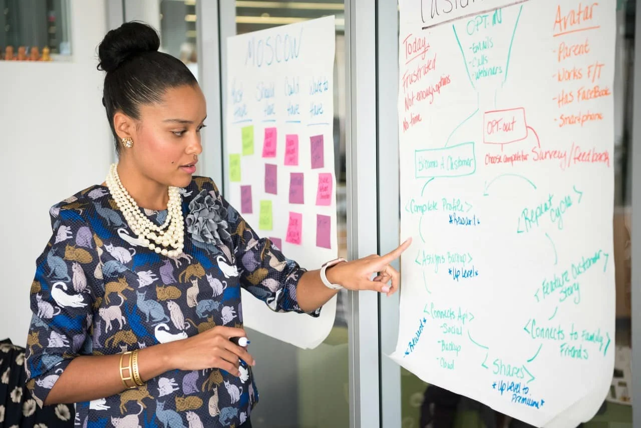 Leadership Coaching Faqs